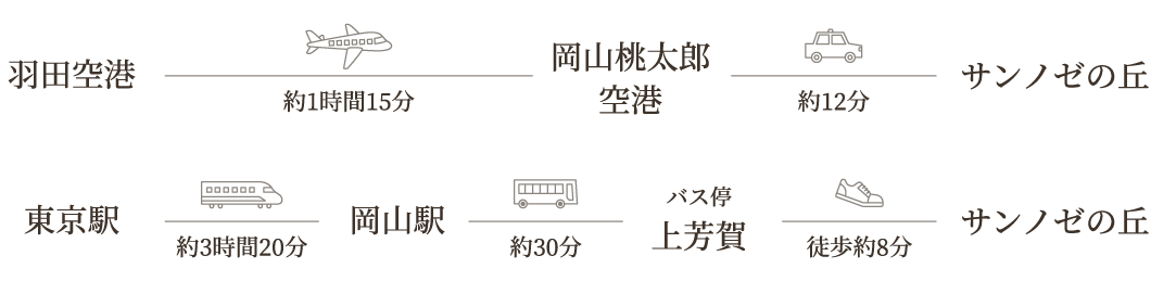 東京から起こしの方