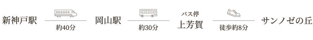 神戸から起こしの方