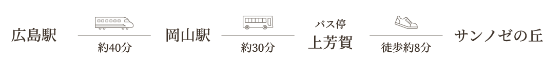 広島から起こしの方