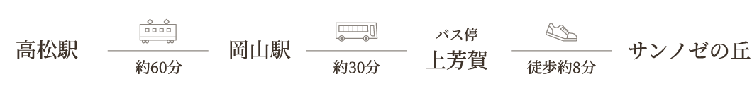 香川から起こしの方