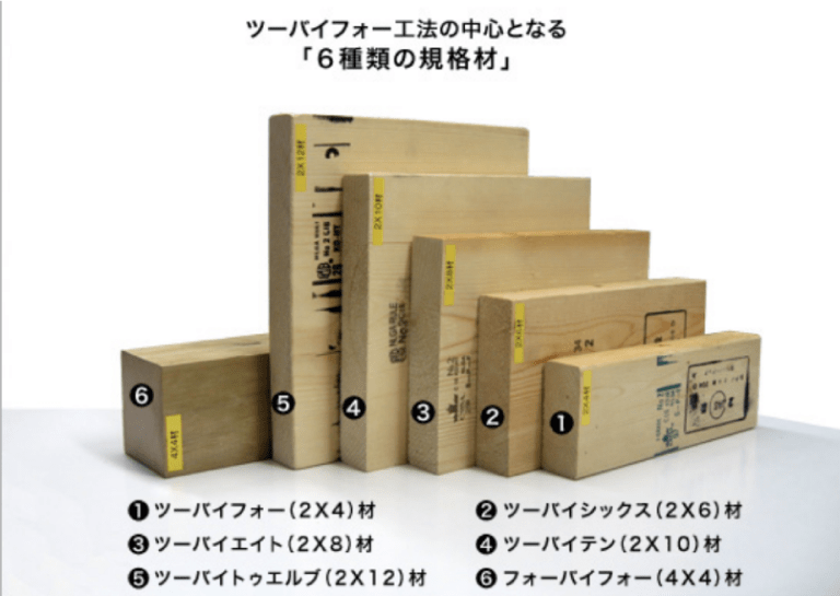 外壁を2×4から2×6へ、さらに災害に強い家を目指して