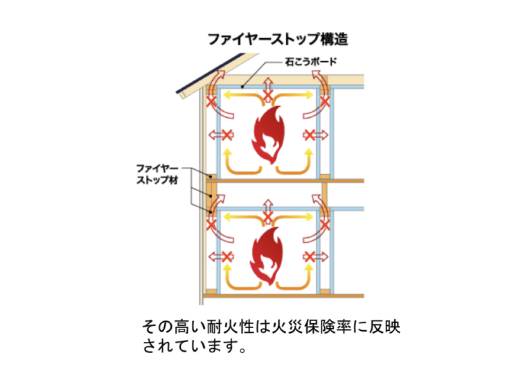 耐火性にも優れる